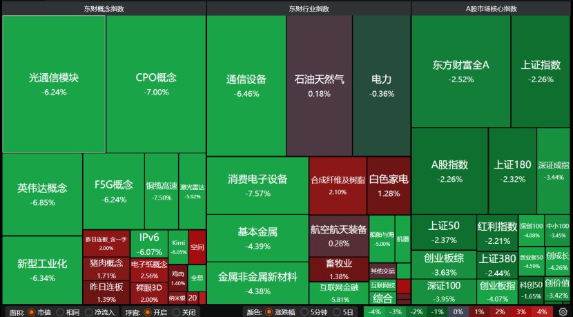 A股近4700股收跌，原因找到了！下周怎么走